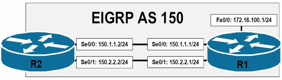 EIGRP度量值的带宽修改
